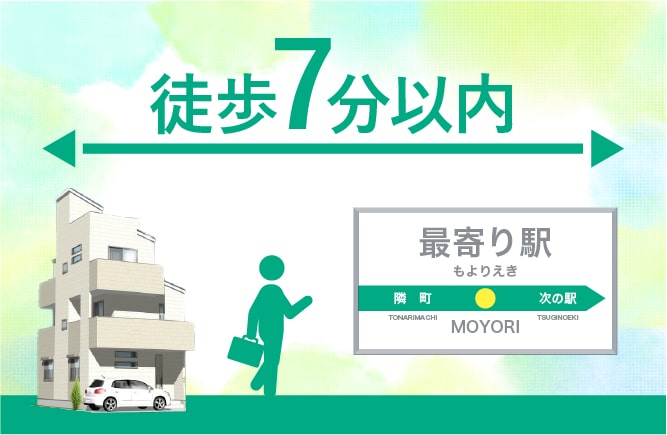 総武線の駅近徒歩7分以内！！